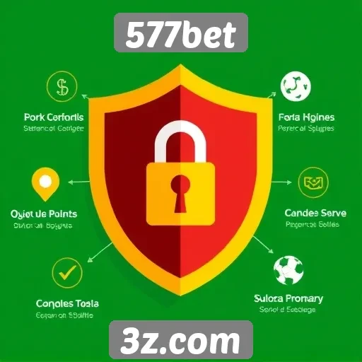 Características de segurança no 577bet